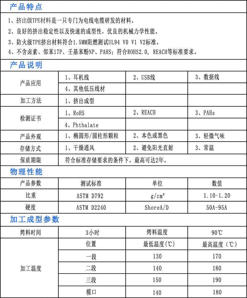挤出级TPE材料