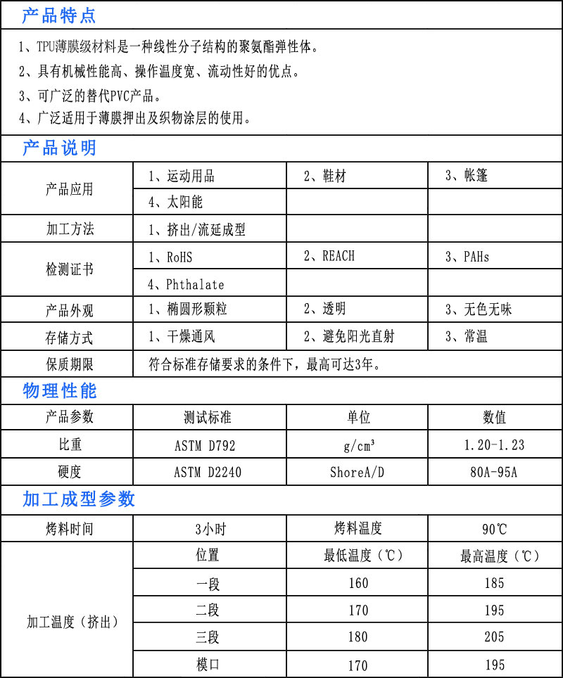 TPU薄膜级材料